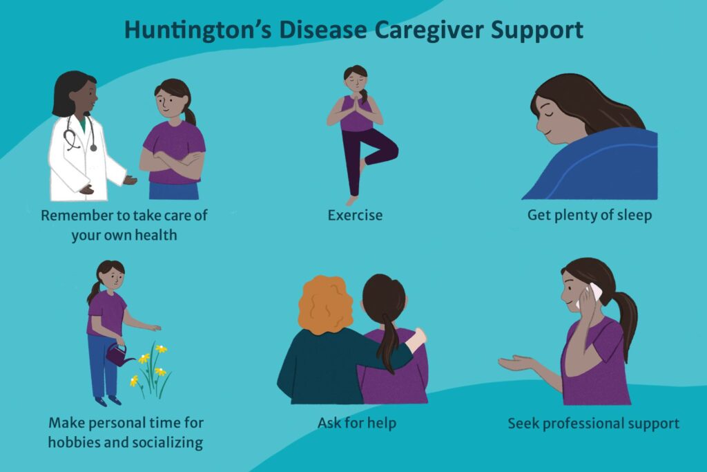 Huntington's Disease From Genes to Therapies